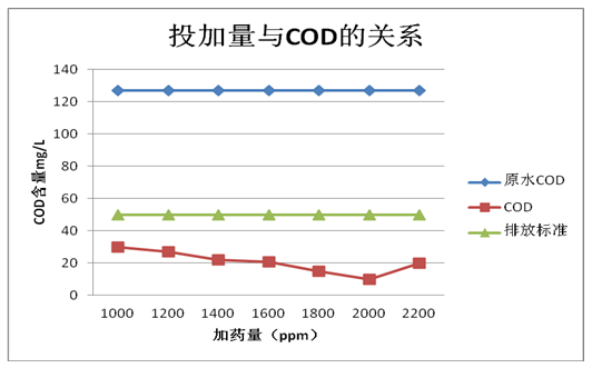 聚合硫酸鐵趨勢(shì)圖